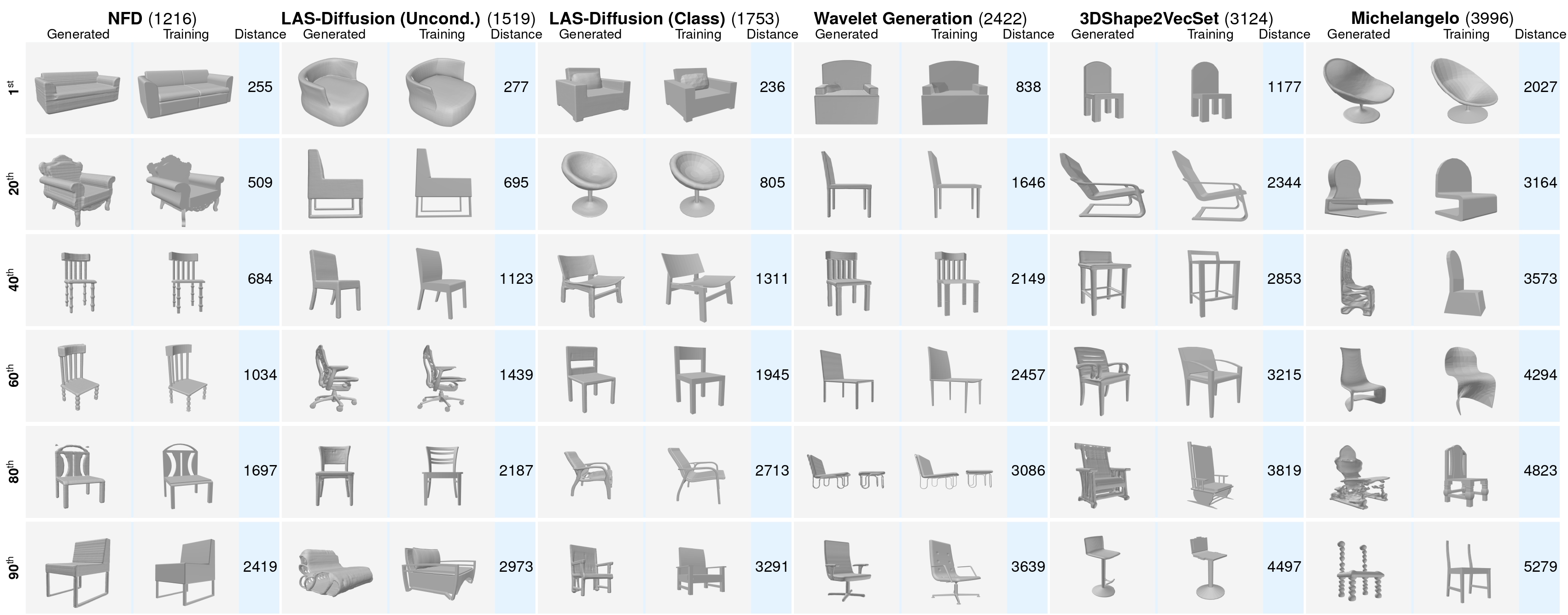 Qualitative retrieval on ShapeNet Chairs
